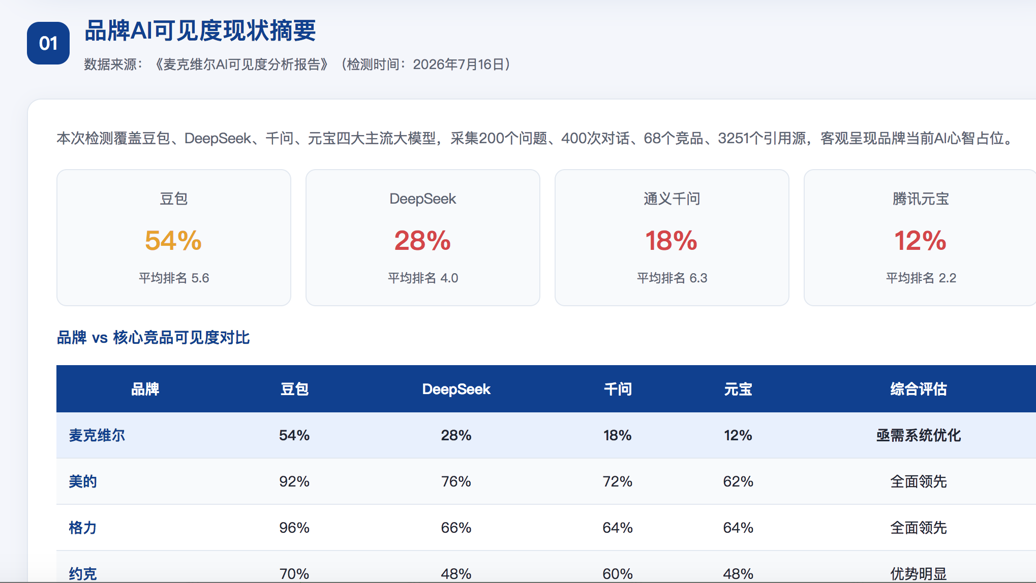 林芝geo分析报告